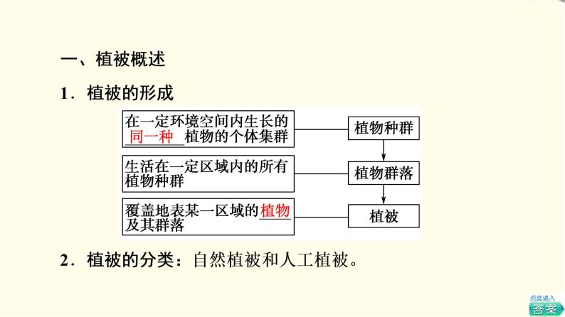 中图版高中地理必修第一册第2章第7节植被与自然环境的关系课件+学案+练习含答案04