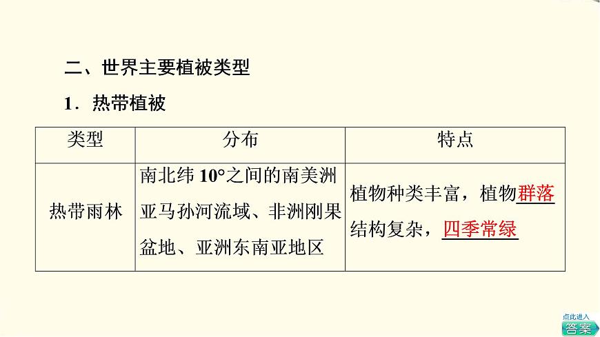 中圖版高中地理必修第一冊(cè)第2章第7節(jié)植被與自然環(huán)境的關(guān)系課件第5頁(yè)