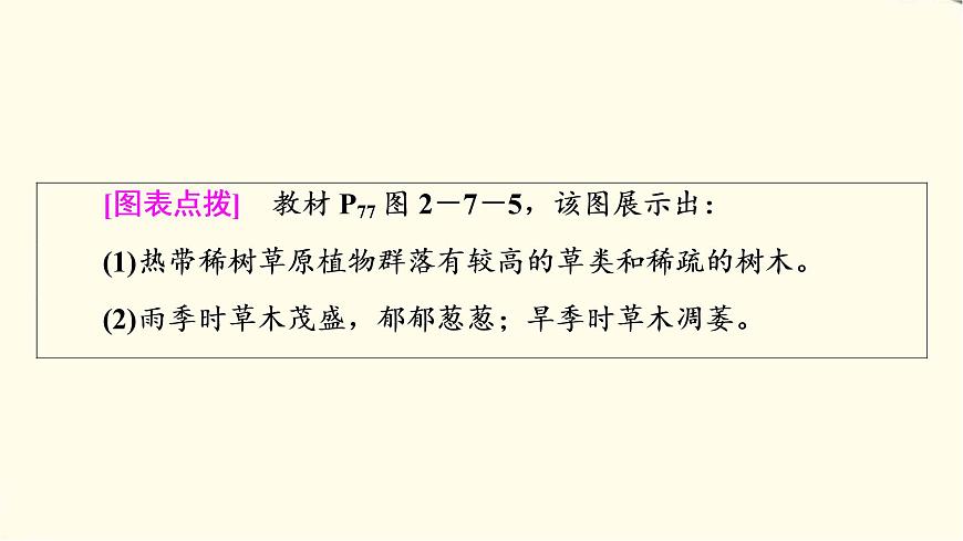 中圖版高中地理必修第一冊(cè)第2章第7節(jié)植被與自然環(huán)境的關(guān)系課件第7頁(yè)