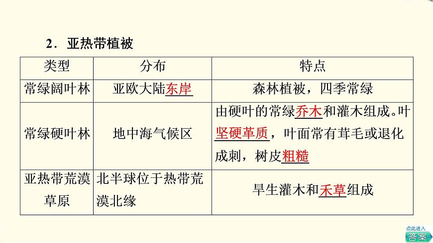中圖版高中地理必修第一冊(cè)第2章第7節(jié)植被與自然環(huán)境的關(guān)系課件第8頁(yè)