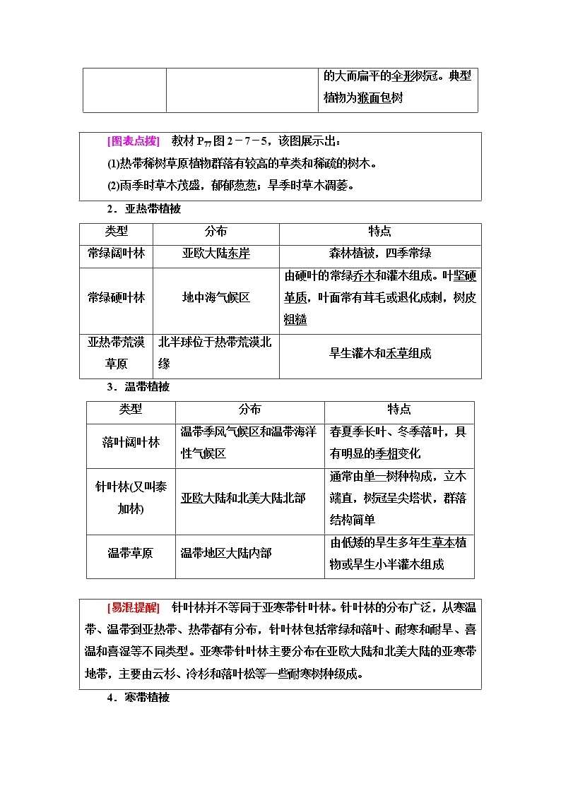 中图版高中地理必修第一册第2章第7节植被与自然环境的关系课件+学案+练习含答案02