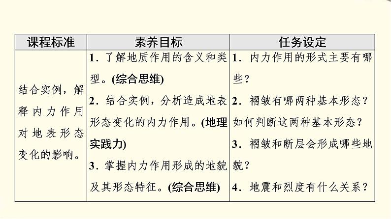 中图版高中地理选择性必修1第2章第1节第1课时内力作用及其对地表形态的影响课件+学案+练习含答案02