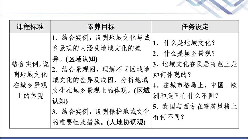 湘教版高中地理必修第二冊第2章第2節(jié)地域文化與城鄉(xiāng)景觀課件第2頁