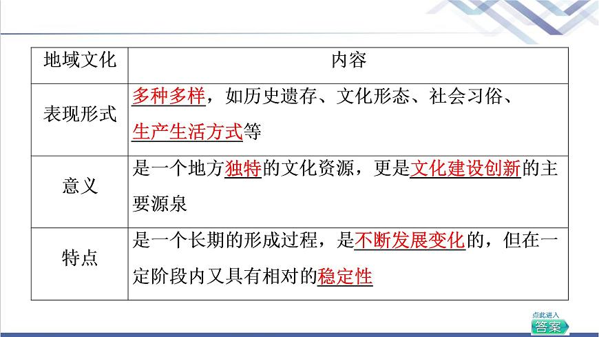 湘教版高中地理必修第二冊第2章第2節(jié)地域文化與城鄉(xiāng)景觀課件第5頁
