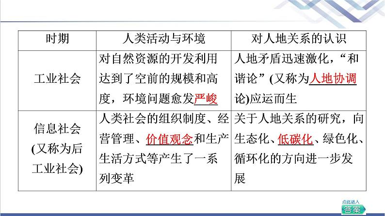 湘教版高中地理必修第二册第5章第2节协调人地关系,实现可持续发展课件+学案+练习含答案07