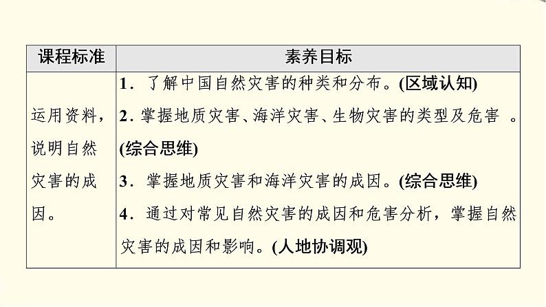 中图版高中地理必修第一册第3章第1节第1课时地震灾害与地质灾害、海洋灾害、生物灾害课件第2页