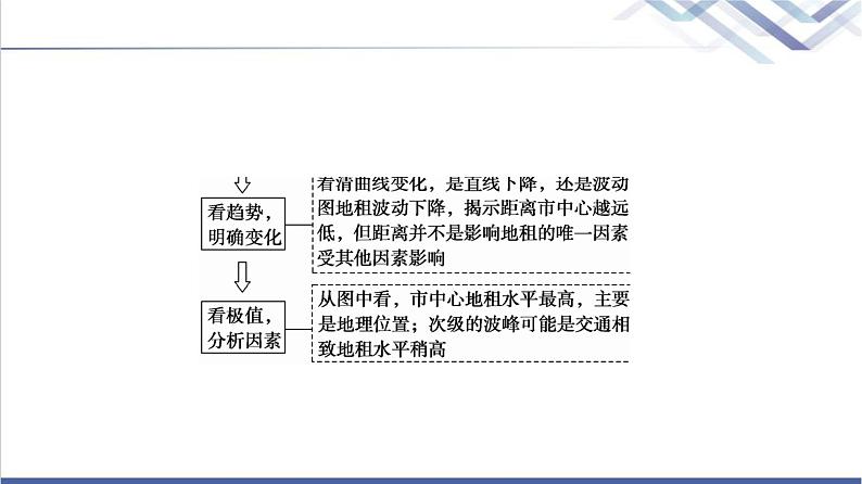 湘教版高中地理必修第二册第2章章末总结探究课课件+学案06