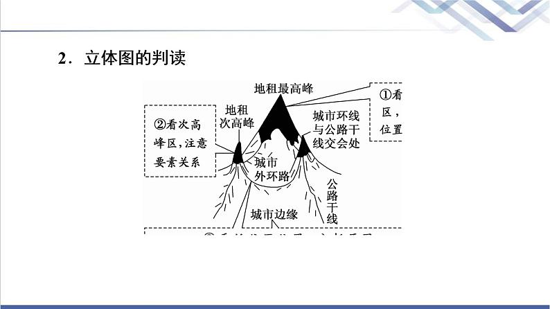 湘教版高中地理必修第二册第2章章末总结探究课课件+学案07