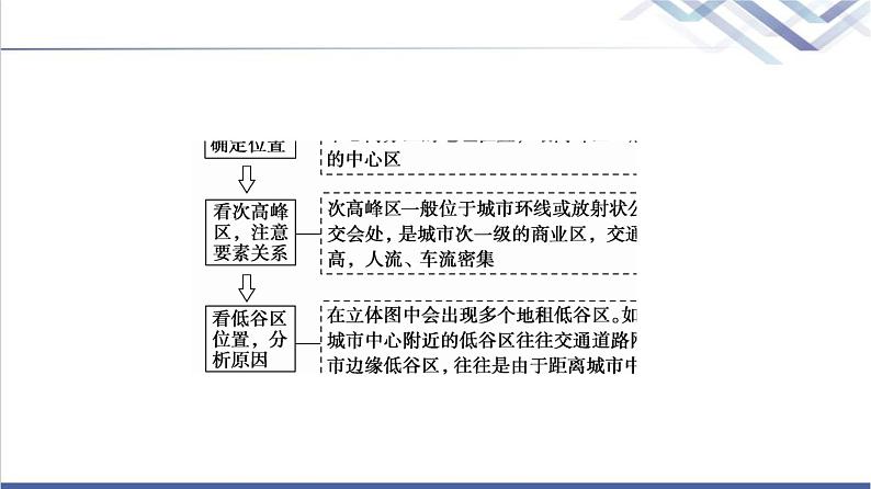 湘教版高中地理必修第二册第2章章末总结探究课课件+学案08