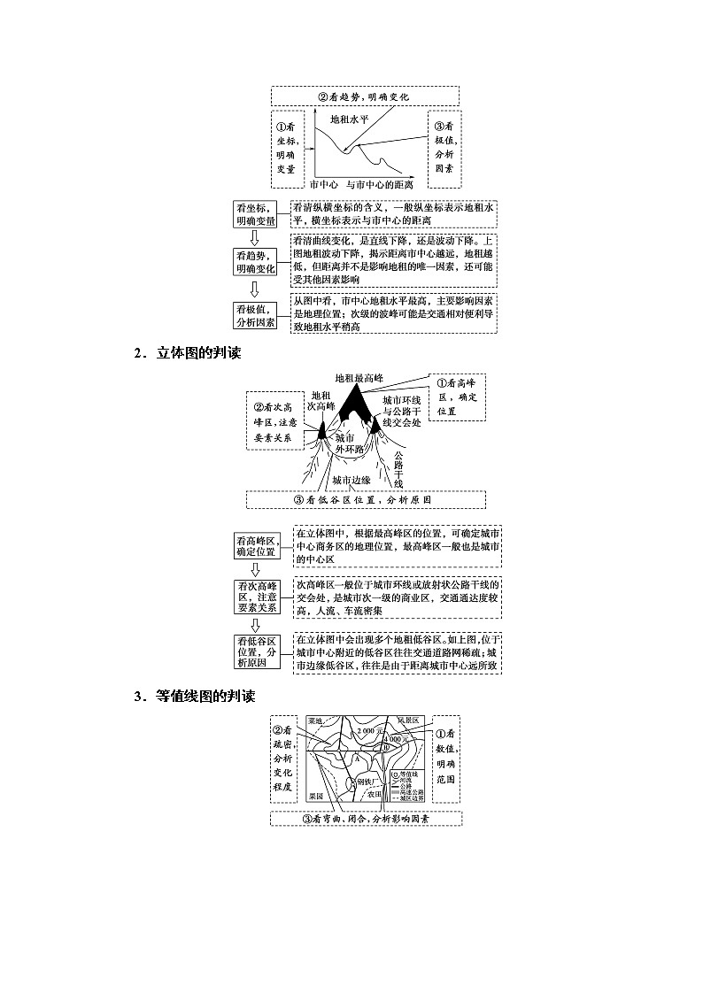 湘教版高中地理必修第二册第2章章末总结探究课课件+学案02