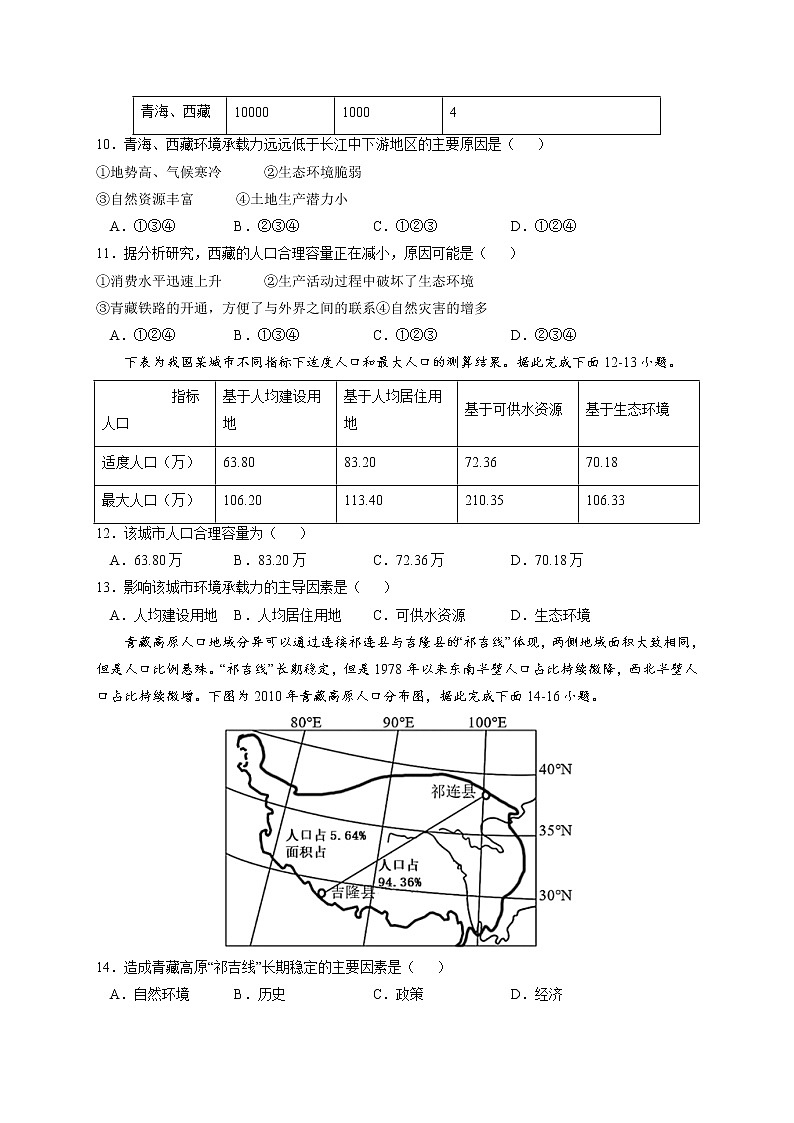 1.3 人口合理容量【核心練習(xí)】-高一地理下學(xué)期同步課堂精講練(魯教版2019必修第二冊(cè))(原卷版)第3頁