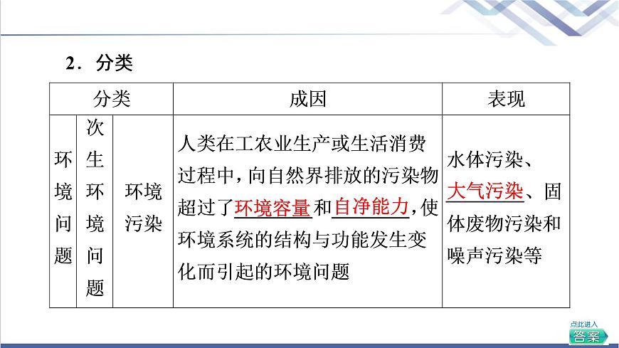 湘教版高中地理選擇性必修3第1章第2節(jié)人類活動(dòng)與環(huán)境問(wèn)題課件第7頁(yè)