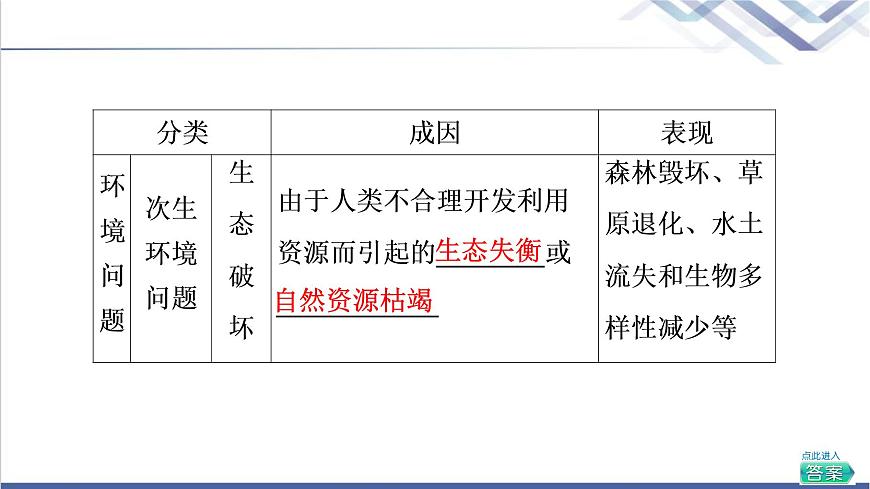 湘教版高中地理選擇性必修3第1章第2節(jié)人類活動(dòng)與環(huán)境問(wèn)題課件第8頁(yè)