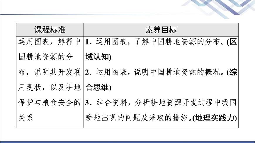 湘教版高中地理選擇性必修3第2章第1節(jié)耕地資源與國家糧食安全課件第2頁