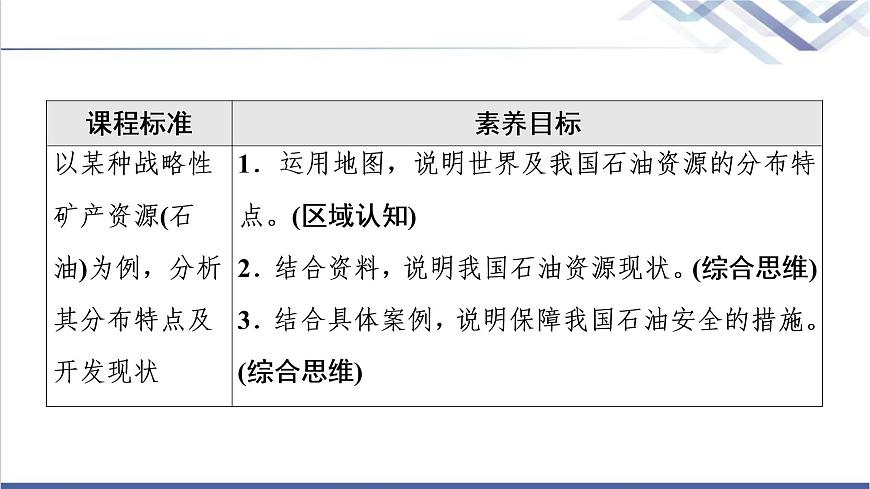 湘教版高中地理選擇性必修3第2章第4節(jié)石油資源與國(guó)家安全課件第2頁(yè)