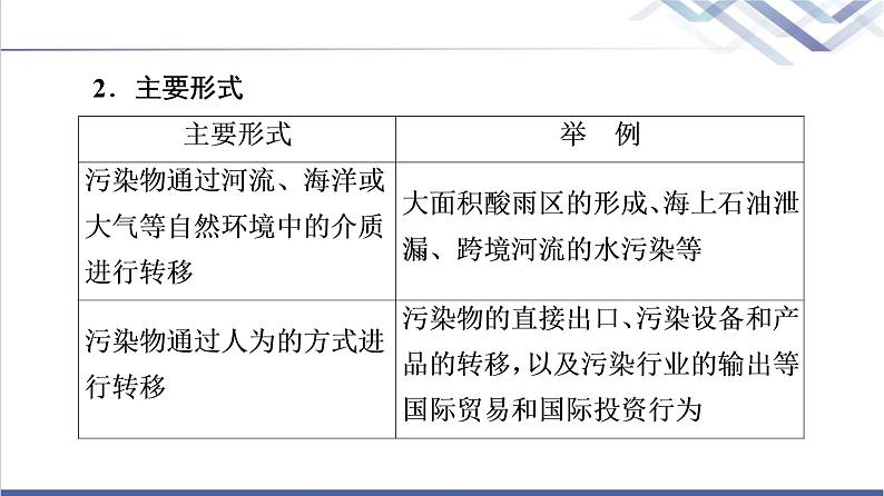 湘教版高中地理选择性必修3第3章第3节污染物跨境转移与环境安全课件+学案+练习含答案06