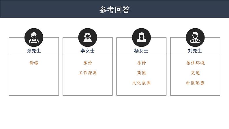 【问题研究】从市中心到郊区,你选择住在哪里高一地理课件(人教版2019必修第二册)06