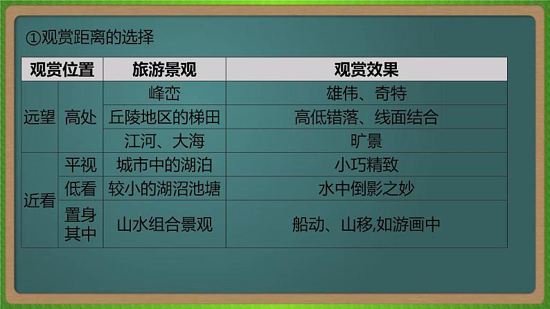 第二十单元 旅游地理(地理)新高考版-高考二轮复习课件第8页