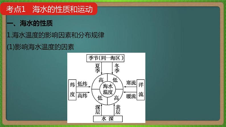 第二十二单元 海洋地理(地理)新高考版-高考二轮复习课件02