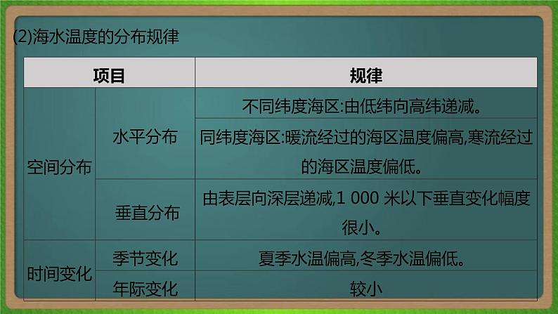 第二十二单元 海洋地理(地理)新高考版-高考二轮复习课件03