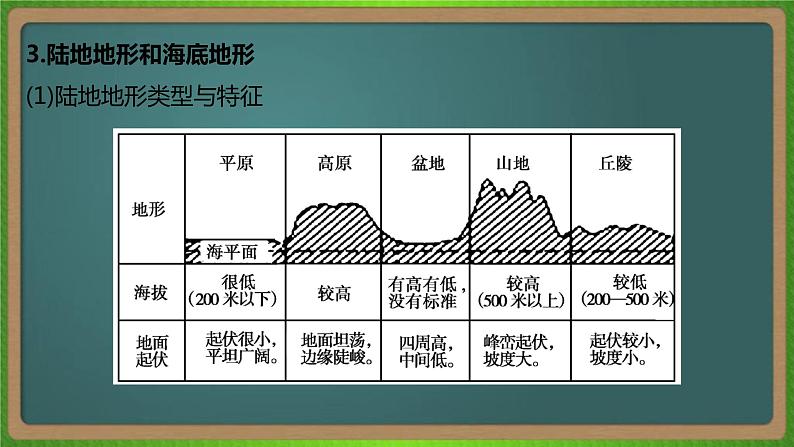 第十八单元 世界地理(地理)新高考版-高考二轮复习课件04