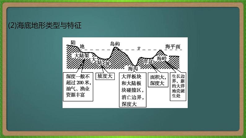 第十八单元 世界地理(地理)新高考版-高考二轮复习课件05