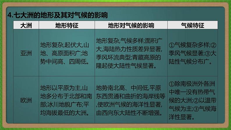 第十八单元 世界地理(地理)新高考版-高考二轮复习课件06