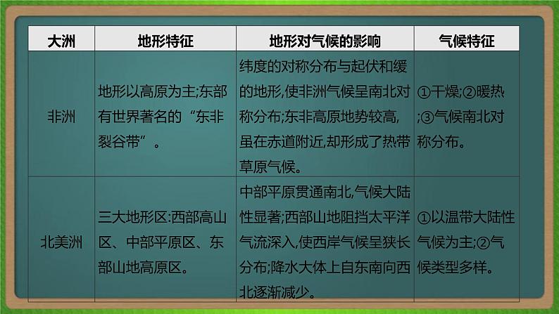 第十八单元 世界地理(地理)新高考版-高考二轮复习课件07