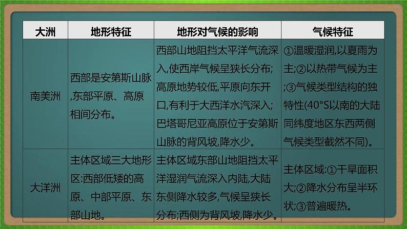 第十八单元 世界地理(地理)新高考版-高考二轮复习课件08