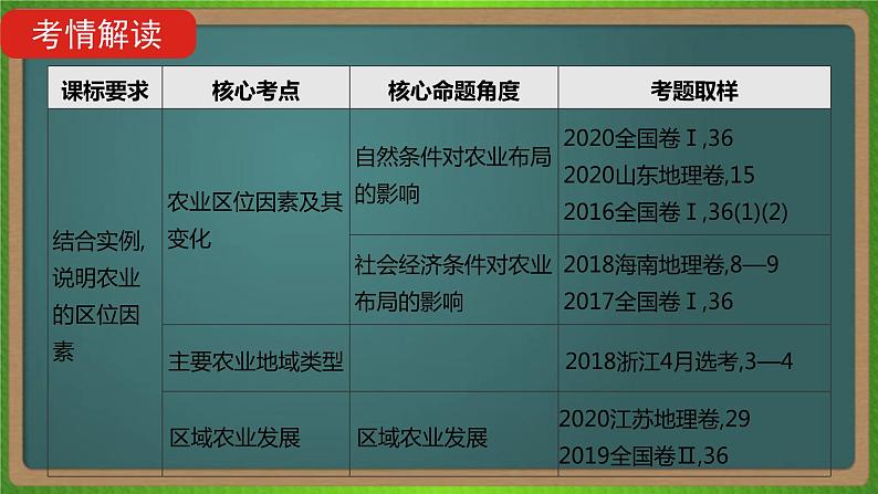 第十单元 农业地域的形成与发展(地理)新高考版-高考二轮复习课件第2页
