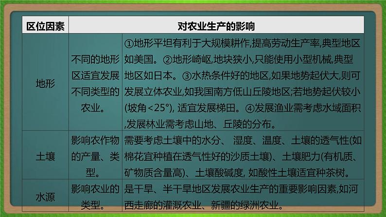 第十单元 农业地域的形成与发展(地理)新高考版-高考二轮复习课件第7页