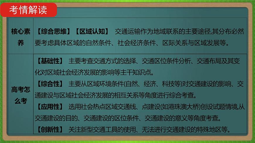 第十二單元 交通運(yùn)輸布局及其影響（地理）新高考版-高考二輪復(fù)習(xí)課件第3頁