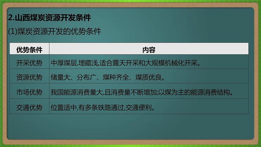 第十六單元 區(qū)域自然資源綜合開發(fā)利用（地理）新高考版-高考二輪復(fù)習(xí)課件第6頁