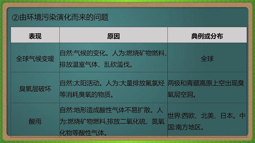 第十三單元 人類與地理環(huán)境的協(xié)調(diào)發(fā)展(地理)新高考版-高考二輪復(fù)習(xí)課件第7頁