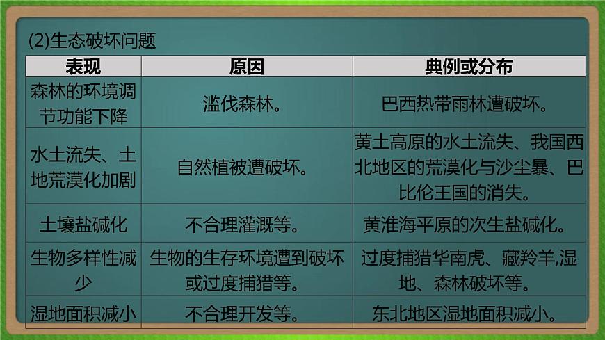 第十三單元 人類與地理環(huán)境的協(xié)調(diào)發(fā)展(地理)新高考版-高考二輪復(fù)習(xí)課件第8頁