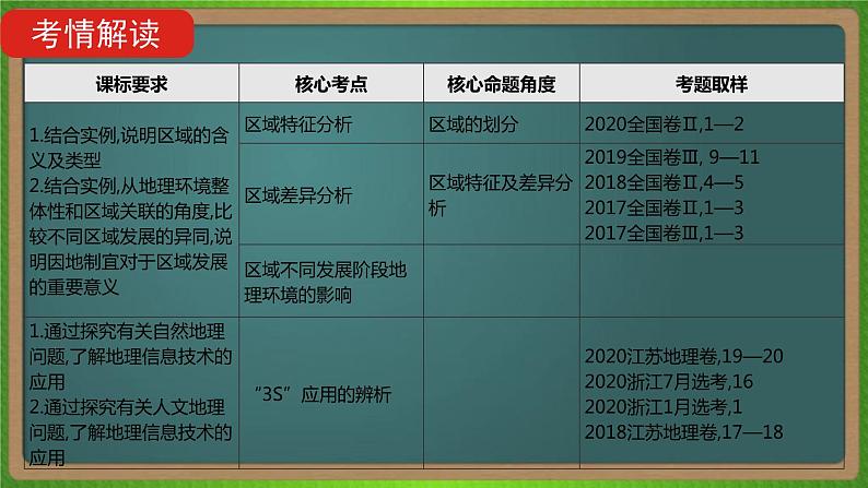 第十四单元 地理环境与区域发展(地理)新高考版-高考二轮复习课件02