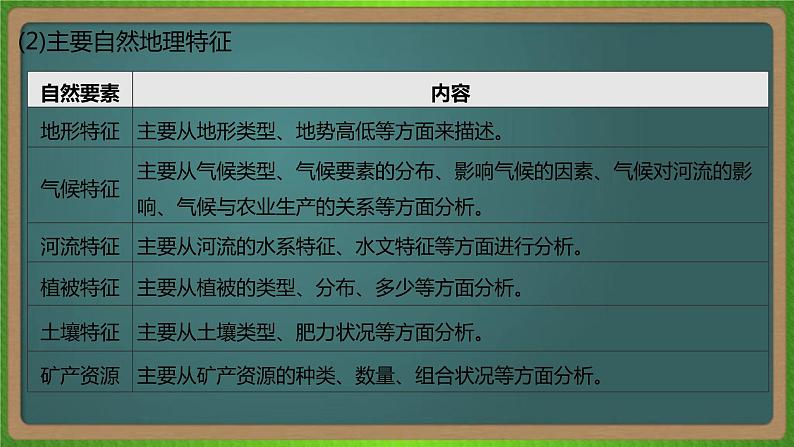 第十四单元 地理环境与区域发展(地理)新高考版-高考二轮复习课件07