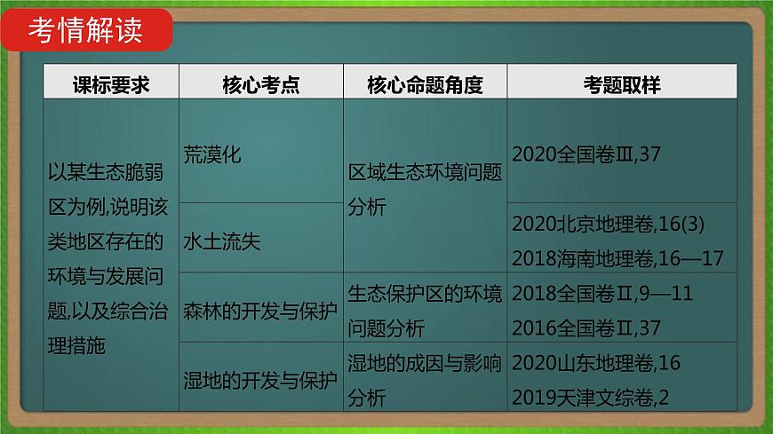 第十五單元 區(qū)域生態(tài)環(huán)境建設(shè)（地理）新高考版-高考二輪復(fù)習(xí)課件第2頁
