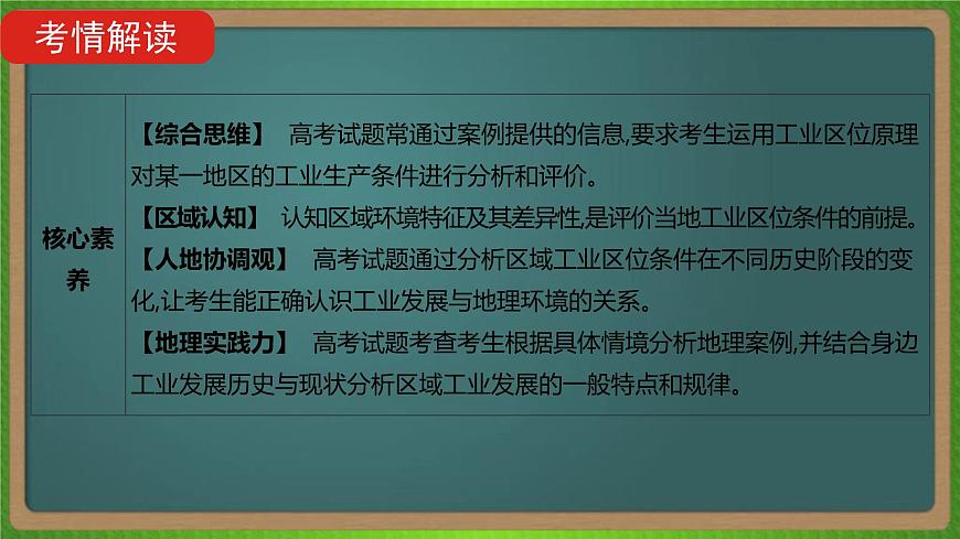 第十一單元 工業(yè)地域的形成與發(fā)展(地理)新高考版-高考二輪復(fù)習(xí)課件第3頁