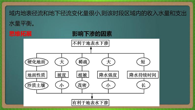 第四单元 地球上的水(地理)新高考版-高考二轮复习课件第8页