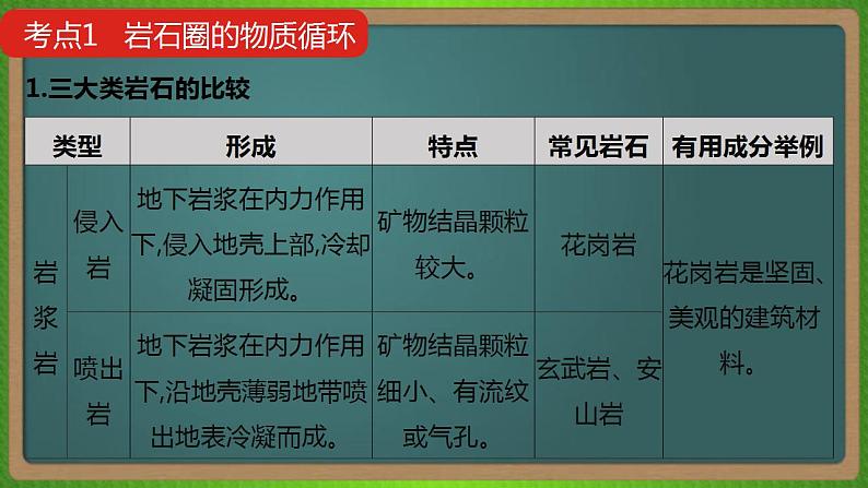 第五单元 地表形态的塑造(地理)新高考版-高考二轮复习课件第5页