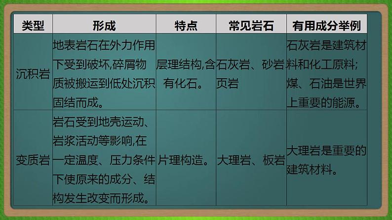 第五单元 地表形态的塑造(地理)新高考版-高考二轮复习课件第6页