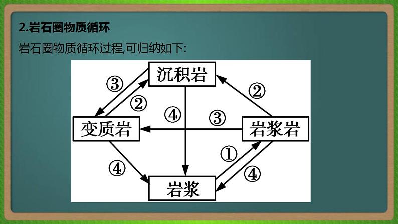 第五单元 地表形态的塑造(地理)新高考版-高考二轮复习课件第7页