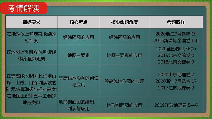 第一單元 地球與地圖(地理)新高考版-高考二輪復(fù)習(xí)課件第2頁(yè)