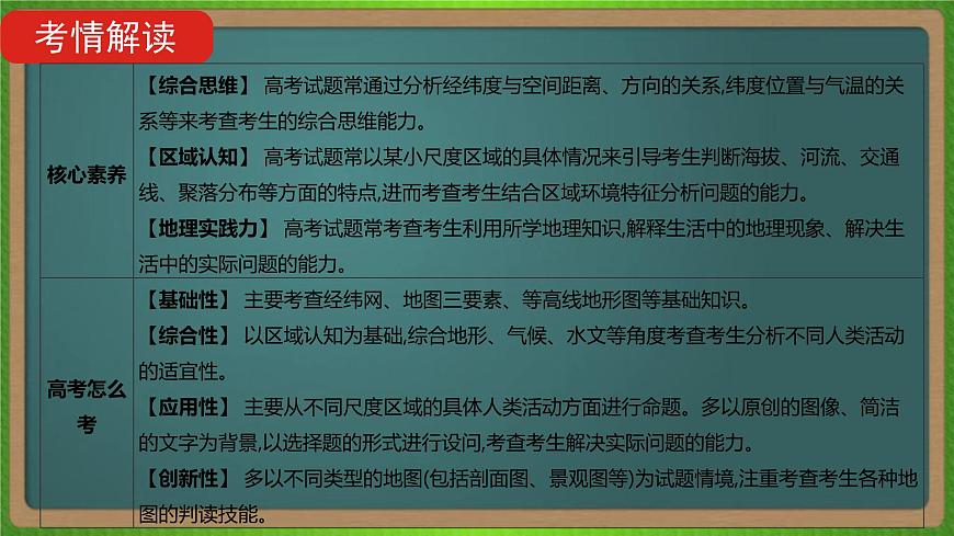 第一單元 地球與地圖（地理）新高考版-高考二輪復(fù)習(xí)課件第3頁(yè)