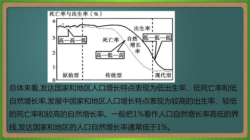第八單元 人口的變化(地理)新高考版-高考二輪復(fù)習(xí)課件第7頁(yè)