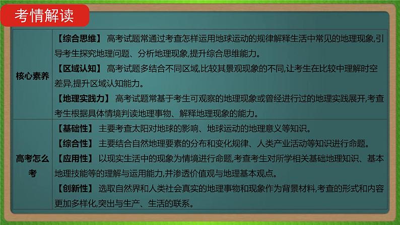 第二单元 行星地球(地理)新高考版-高考二轮复习课件03