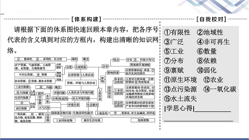 湘教版高中地理選擇性必修3第1章章末總結(jié)探究課課件第3頁