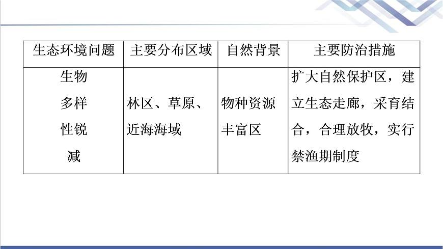 湘教版高中地理選擇性必修3第1章章末總結(jié)探究課課件第7頁