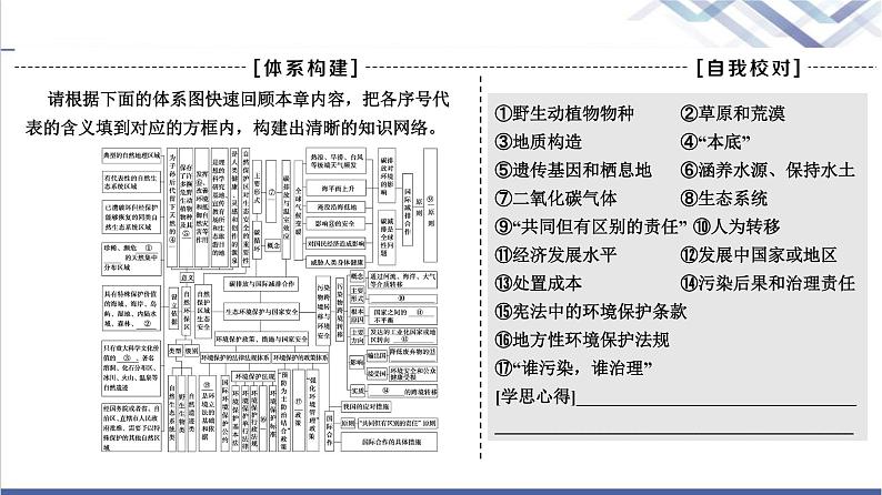 湘教版高中地理选择性必修3第3章章末总结探究课课件第3页